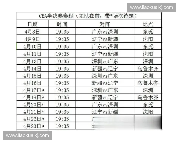2025年深圳男篮完整赛程安排及重要比赛时间一览
